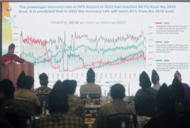 AP II Dan Lebih Dari 50 Maskapai Gelar Pertemuan di Belitung, Kolaborasi Targetkan 73 Juta Penumpang Tahun Ini