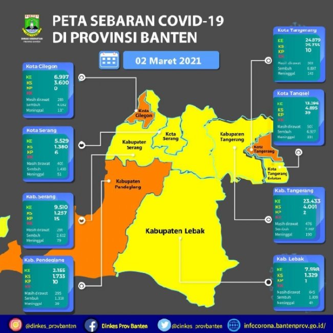 Gubernur WH Bersyukur Banten Sudah Menuju Zona Kuning